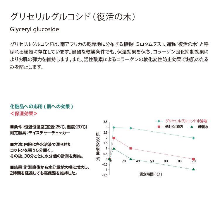 （定期購入）【クレンジング】ディープ クレンジング ジェル