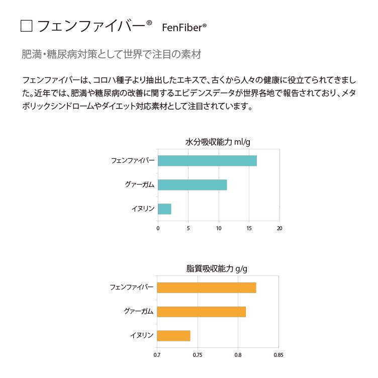 （定期購入）【生活習慣にお悩みの方】コントロール