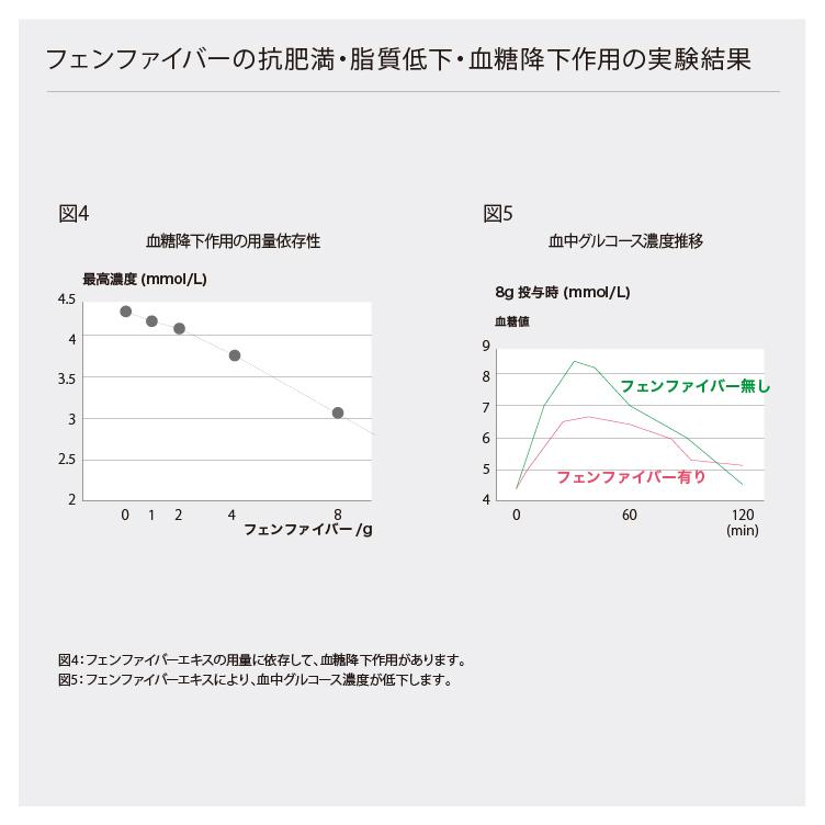 （定期購入）【生活習慣にお悩みの方】コントロール