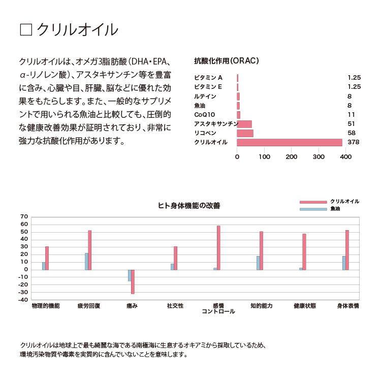 （定期購入）【記憶力にお悩みの方】メモリー