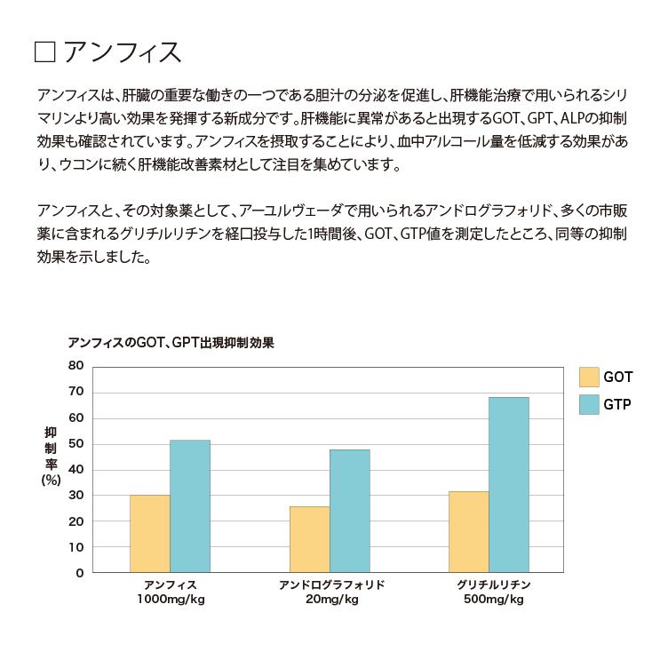 （定期購入）【肝機能にお悩みの方】レバティ