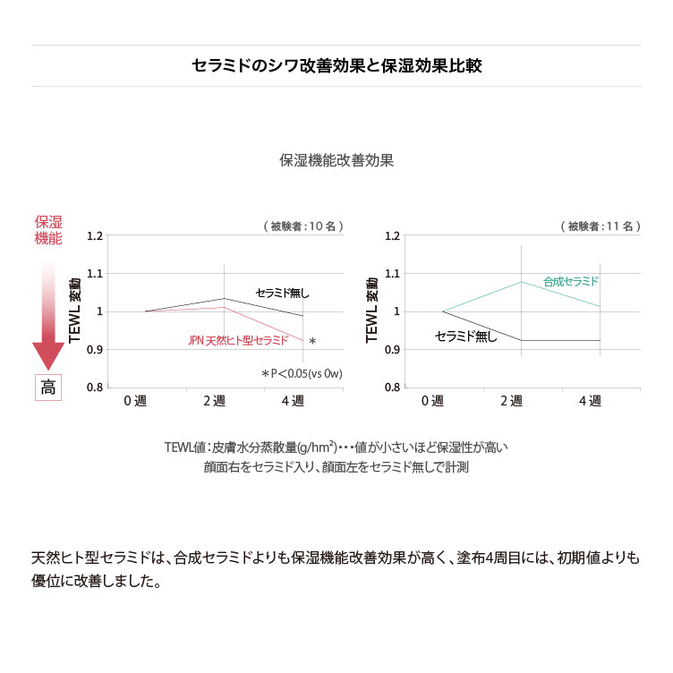 美容液】ラメラ プロテクター エッセンス – JPN（日本薬局ネットワーク）