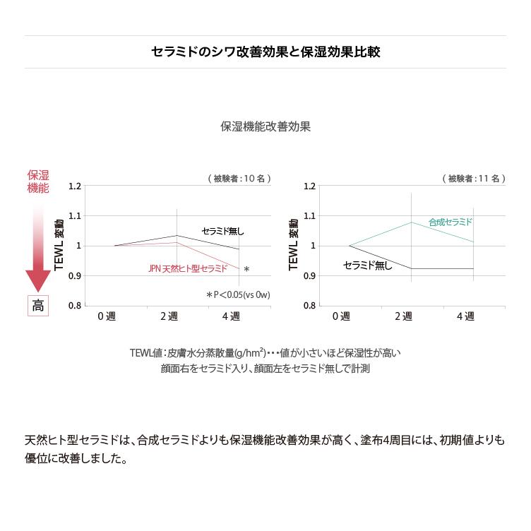 （定期購入）【美容液】ラメラ プロテクター エッセンス