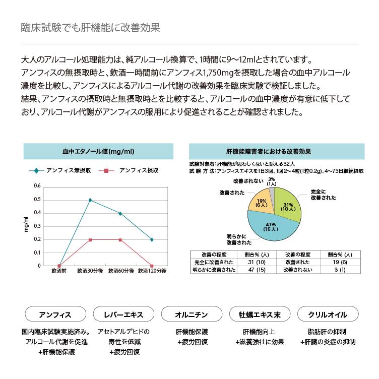 （定期購入）【肝機能にお悩みの方】レバティ