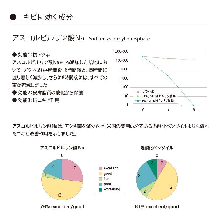 （定期購入）【クリーム】シカ ケア スムース クリーム