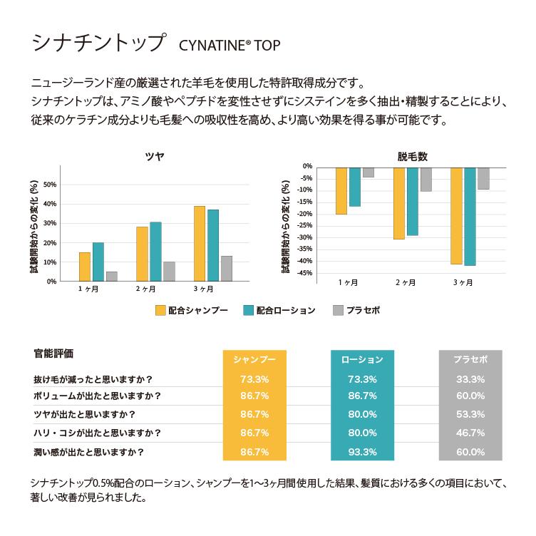 （定期購入）【トリートメント】ケラチン メンテナンス トリートメント