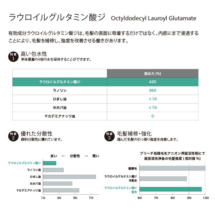 （定期購入）【トリートメント】ケラチン メンテナンス トリートメント